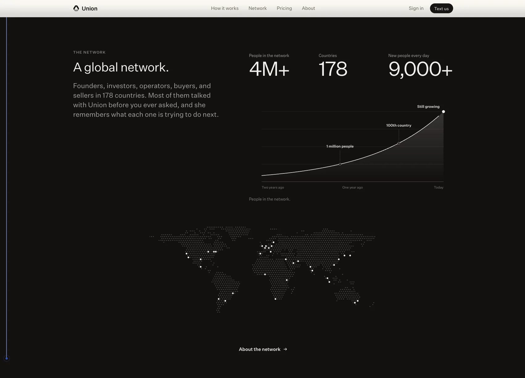 Union network, from unionagency.co